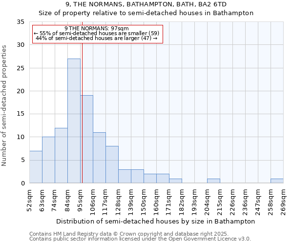 9, THE NORMANS, BATHAMPTON, BATH, BA2 6TD: Size of property relative to detached houses in Bathampton