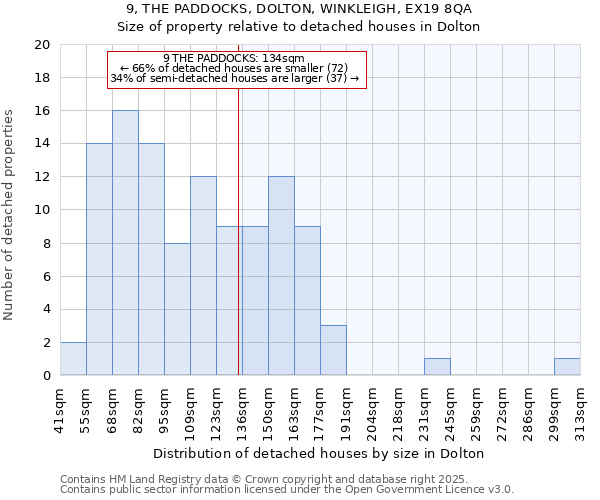 9, THE PADDOCKS, DOLTON, WINKLEIGH, EX19 8QA: Size of property relative to detached houses in Dolton