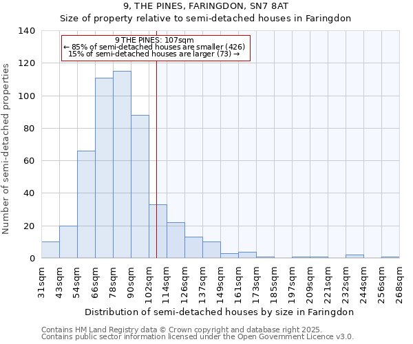 9, THE PINES, FARINGDON, SN7 8AT: Size of property relative to detached houses in Faringdon