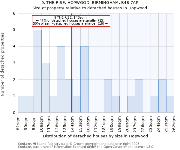 9, THE RISE, HOPWOOD, BIRMINGHAM, B48 7AP: Size of property relative to detached houses in Hopwood