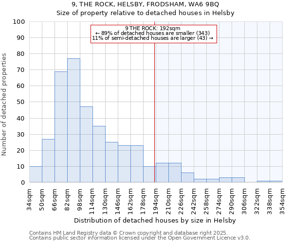 9, THE ROCK, HELSBY, FRODSHAM, WA6 9BQ: Size of property relative to detached houses in Helsby