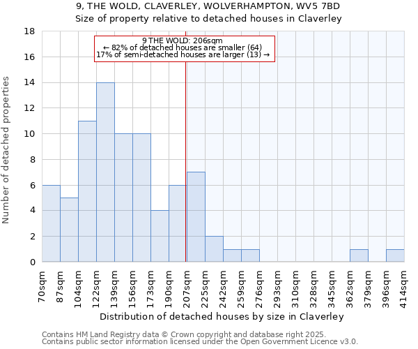 9, THE WOLD, CLAVERLEY, WOLVERHAMPTON, WV5 7BD: Size of property relative to detached houses in Claverley