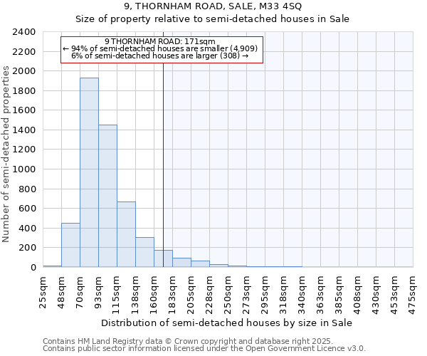 9, THORNHAM ROAD, SALE, M33 4SQ: Size of property relative to detached houses in Sale