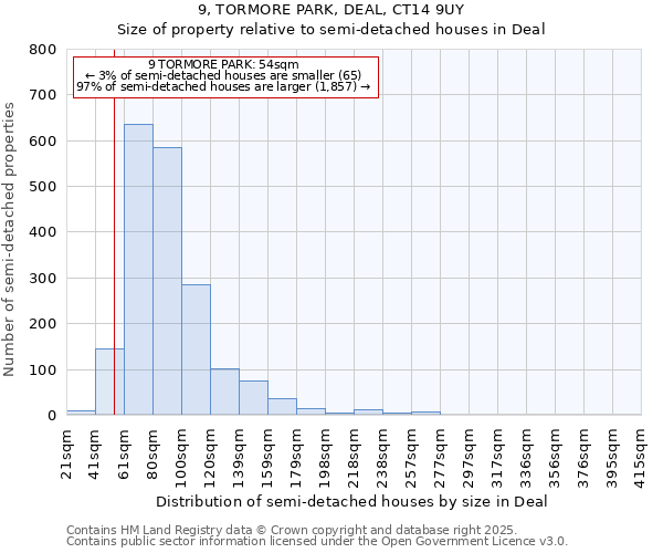 9, TORMORE PARK, DEAL, CT14 9UY: Size of property relative to detached houses in Deal