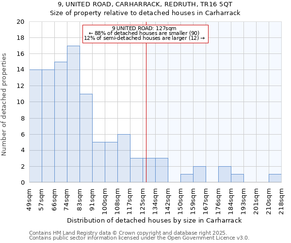 9, UNITED ROAD, CARHARRACK, REDRUTH, TR16 5QT: Size of property relative to detached houses in Carharrack