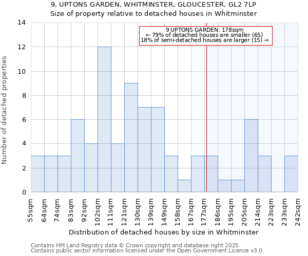 9, UPTONS GARDEN, WHITMINSTER, GLOUCESTER, GL2 7LP: Size of property relative to detached houses in Whitminster