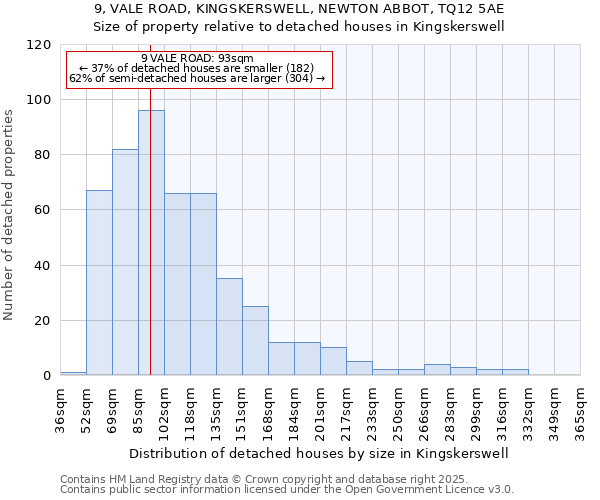 9, VALE ROAD, KINGSKERSWELL, NEWTON ABBOT, TQ12 5AE: Size of property relative to detached houses in Kingskerswell