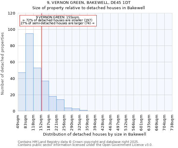 9, VERNON GREEN, BAKEWELL, DE45 1DT: Size of property relative to detached houses in Bakewell