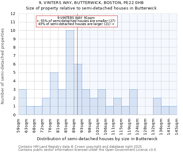 9, VINTERS WAY, BUTTERWICK, BOSTON, PE22 0HB: Size of property relative to detached houses in Butterwick