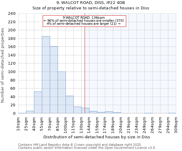 9, WALCOT ROAD, DISS, IP22 4DB: Size of property relative to detached houses in Diss