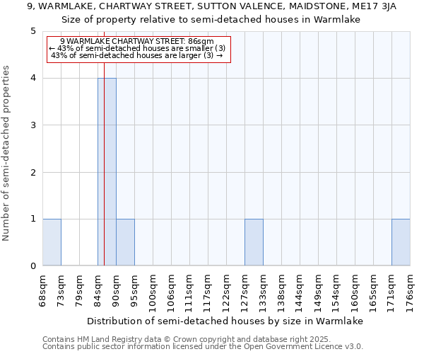 9, WARMLAKE, CHARTWAY STREET, SUTTON VALENCE, MAIDSTONE, ME17 3JA: Size of property relative to detached houses in Warmlake