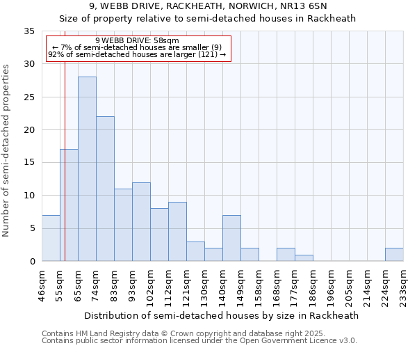 9, WEBB DRIVE, RACKHEATH, NORWICH, NR13 6SN: Size of property relative to detached houses in Rackheath