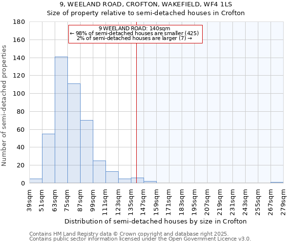 9, WEELAND ROAD, CROFTON, WAKEFIELD, WF4 1LS: Size of property relative to detached houses in Crofton