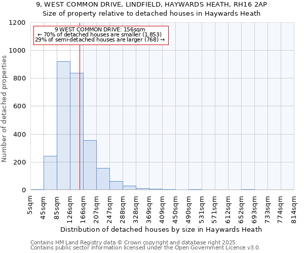 9, WEST COMMON DRIVE, LINDFIELD, HAYWARDS HEATH, RH16 2AP: Size of property relative to detached houses in Haywards Heath