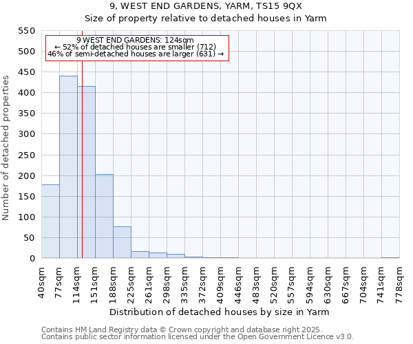 9, WEST END GARDENS, YARM, TS15 9QX: Size of property relative to detached houses in Yarm