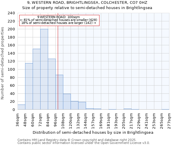 9, WESTERN ROAD, BRIGHTLINGSEA, COLCHESTER, CO7 0HZ: Size of property relative to detached houses in Brightlingsea