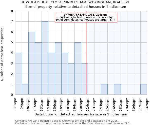 9, WHEATSHEAF CLOSE, SINDLESHAM, WOKINGHAM, RG41 5PT: Size of property relative to detached houses in Sindlesham