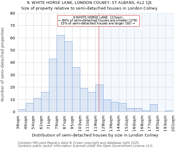 9, WHITE HORSE LANE, LONDON COLNEY, ST ALBANS, AL2 1JS: Size of property relative to detached houses in London Colney