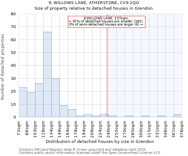 9, WILLOWS LANE, ATHERSTONE, CV9 2QG: Size of property relative to detached houses in Grendon