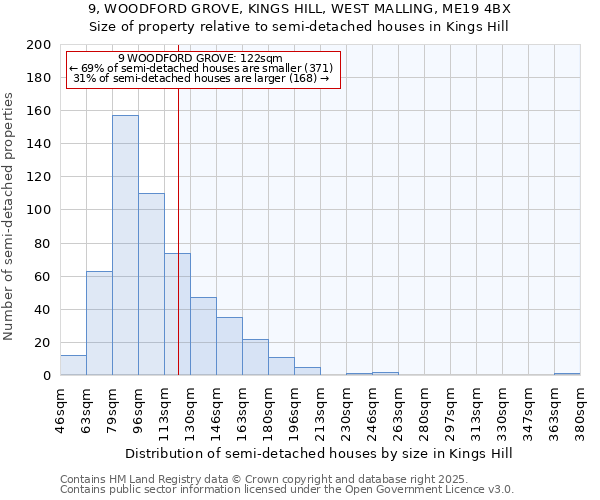 9, WOODFORD GROVE, KINGS HILL, WEST MALLING, ME19 4BX: Size of property relative to detached houses in Kings Hill