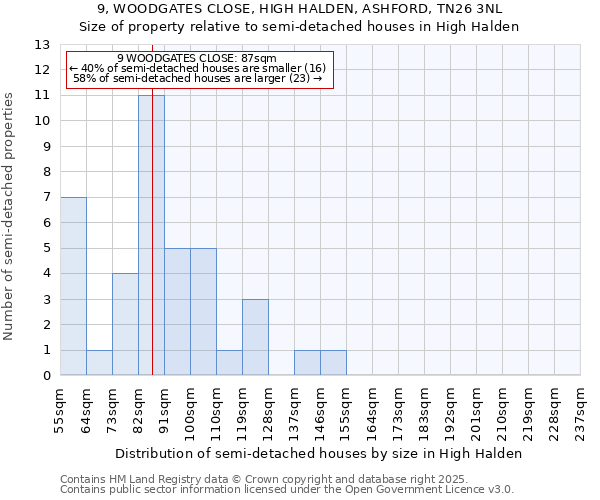 9, WOODGATES CLOSE, HIGH HALDEN, ASHFORD, TN26 3NL: Size of property relative to detached houses in High Halden