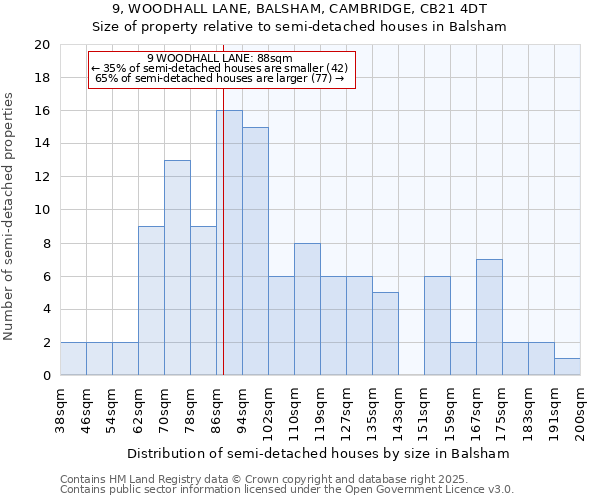 9, WOODHALL LANE, BALSHAM, CAMBRIDGE, CB21 4DT: Size of property relative to detached houses in Balsham