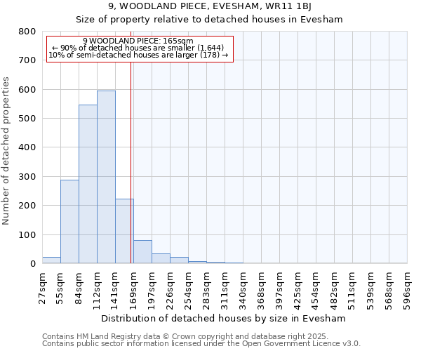 9, WOODLAND PIECE, EVESHAM, WR11 1BJ: Size of property relative to detached houses in Evesham