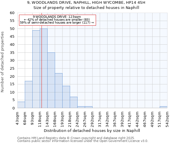 9, WOODLANDS DRIVE, NAPHILL, HIGH WYCOMBE, HP14 4SH: Size of property relative to detached houses in Naphill