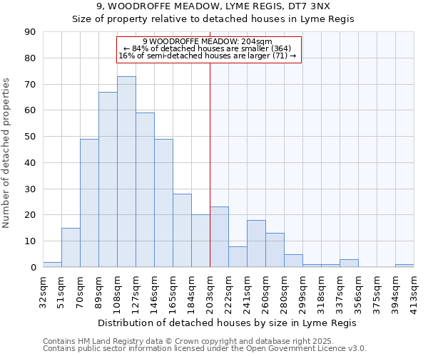 9, WOODROFFE MEADOW, LYME REGIS, DT7 3NX: Size of property relative to detached houses in Lyme Regis