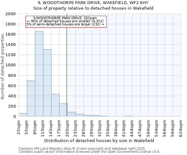 9, WOODTHORPE PARK DRIVE, WAKEFIELD, WF2 6HY: Size of property relative to detached houses in Wakefield