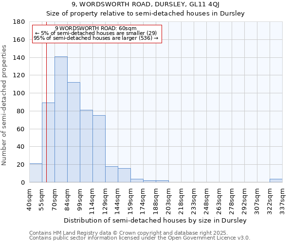 9, WORDSWORTH ROAD, DURSLEY, GL11 4QJ: Size of property relative to detached houses in Dursley