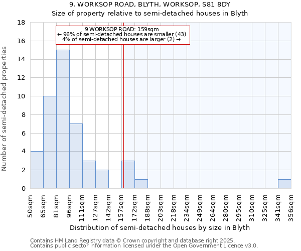 9, WORKSOP ROAD, BLYTH, WORKSOP, S81 8DY: Size of property relative to detached houses in Blyth