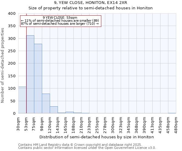 9, YEW CLOSE, HONITON, EX14 2XR: Size of property relative to detached houses in Honiton