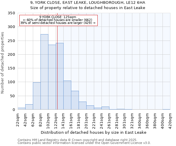 9, YORK CLOSE, EAST LEAKE, LOUGHBOROUGH, LE12 6HA: Size of property relative to detached houses in East Leake