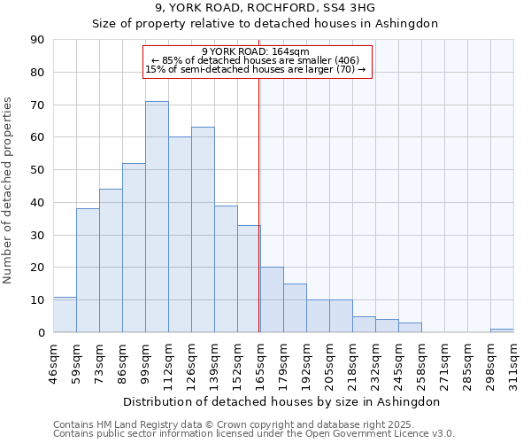 9, YORK ROAD, ROCHFORD, SS4 3HG: Size of property relative to detached houses in Ashingdon