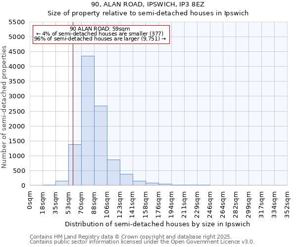 90, ALAN ROAD, IPSWICH, IP3 8EZ: Size of property relative to detached houses in Ipswich