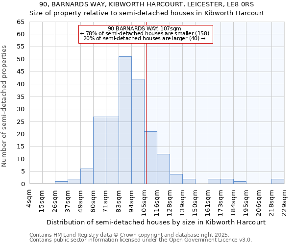 90, BARNARDS WAY, KIBWORTH HARCOURT, LEICESTER, LE8 0RS: Size of property relative to detached houses in Kibworth Harcourt