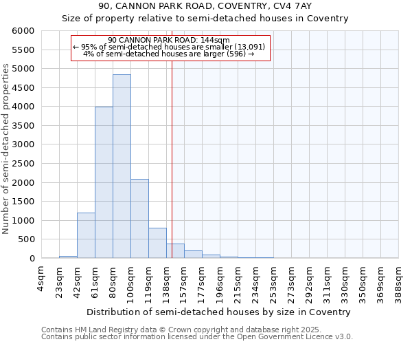 90, CANNON PARK ROAD, COVENTRY, CV4 7AY: Size of property relative to detached houses in Coventry