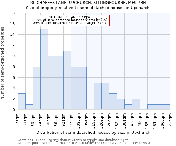 90, CHAFFES LANE, UPCHURCH, SITTINGBOURNE, ME9 7BH: Size of property relative to detached houses in Upchurch