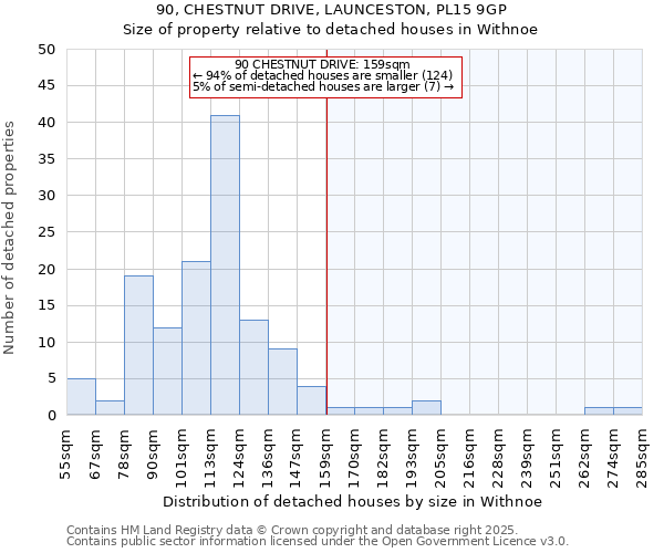 90, CHESTNUT DRIVE, LAUNCESTON, PL15 9GP: Size of property relative to detached houses in Withnoe