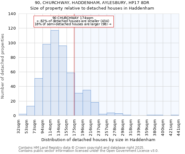 90, CHURCHWAY, HADDENHAM, AYLESBURY, HP17 8DR: Size of property relative to detached houses in Haddenham