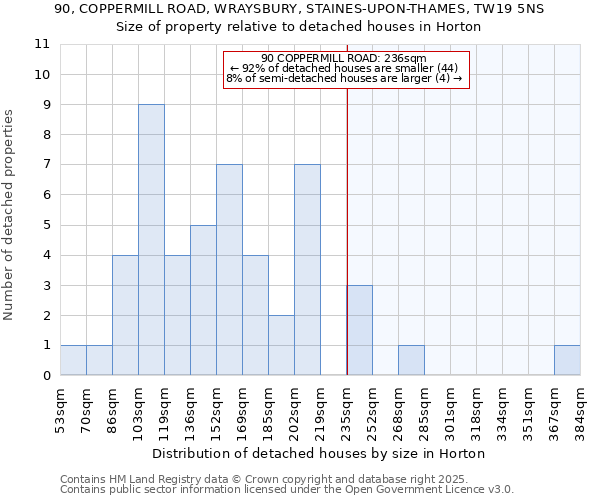 90, COPPERMILL ROAD, WRAYSBURY, STAINES-UPON-THAMES, TW19 5NS: Size of property relative to detached houses in Horton