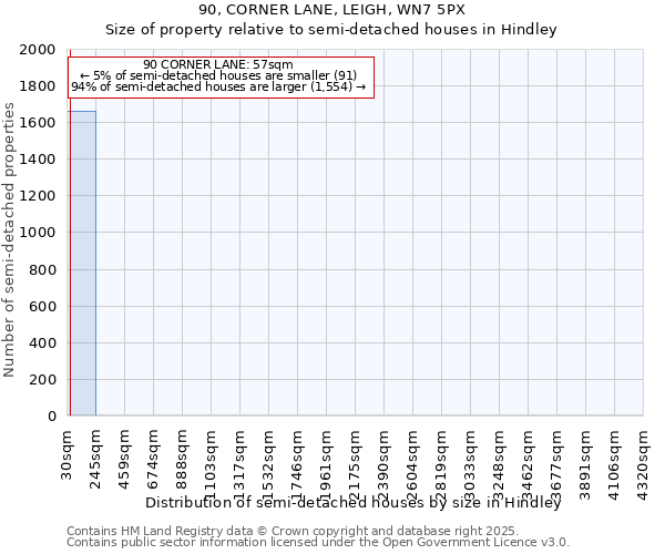 90, CORNER LANE, LEIGH, WN7 5PX: Size of property relative to detached houses in Hindley