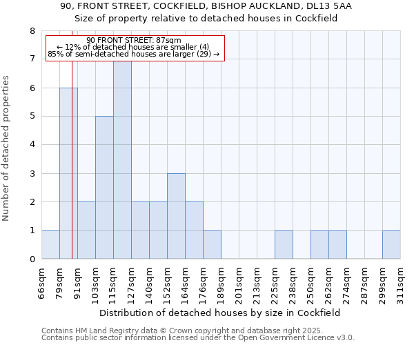 90, FRONT STREET, COCKFIELD, BISHOP AUCKLAND, DL13 5AA: Size of property relative to detached houses in Cockfield