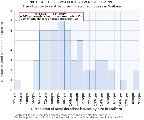 90, HIGH STREET, WALKERN, STEVENAGE, SG2 7PG: Size of property relative to detached houses in Walkern