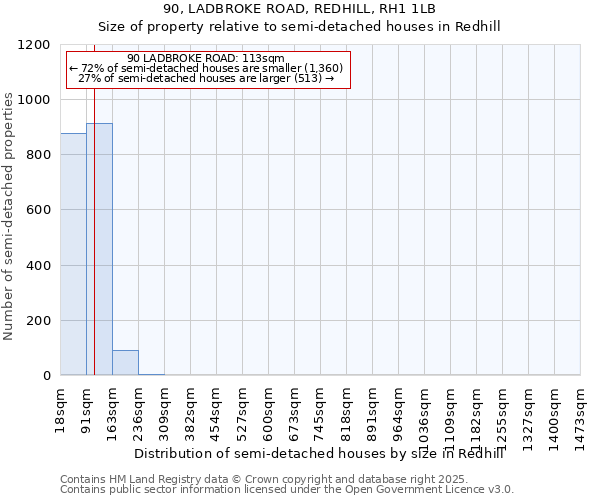 90, LADBROKE ROAD, REDHILL, RH1 1LB: Size of property relative to detached houses in Redhill