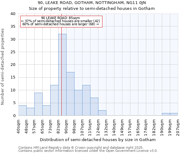 90, LEAKE ROAD, GOTHAM, NOTTINGHAM, NG11 0JN: Size of property relative to detached houses in Gotham