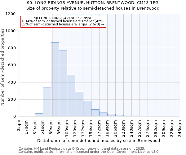 90, LONG RIDINGS AVENUE, HUTTON, BRENTWOOD, CM13 1EG: Size of property relative to detached houses in Brentwood