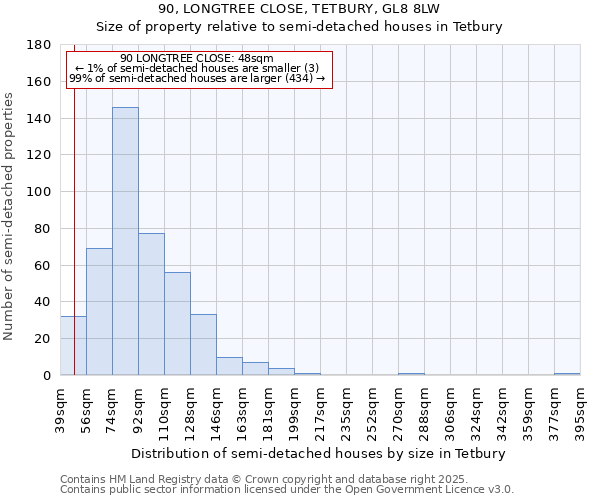 90, LONGTREE CLOSE, TETBURY, GL8 8LW: Size of property relative to detached houses in Tetbury