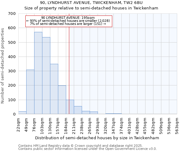 90, LYNDHURST AVENUE, TWICKENHAM, TW2 6BU: Size of property relative to detached houses in Twickenham